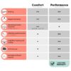Подложка Floorify Performance для винилового пола и тёплого пола, 1,5 мм, рулон 10 м² – фото 2 Подложка Floorify Performance для винилового пола и тёплого пола, 1,5 мм, рулон 10 м² – 2